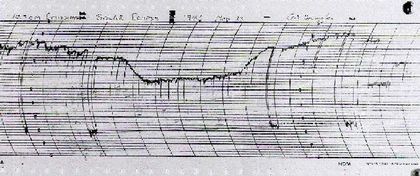 Graphique composé d'un quadrillé marqué d'une ligne horizontale sinueuse noire