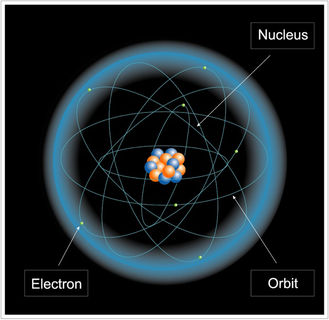 Image of a nucleus with blue and orange spheres surrounded by circular lines, each featuring a small yellow dot, and orbits delineated by a blue circle against a black background